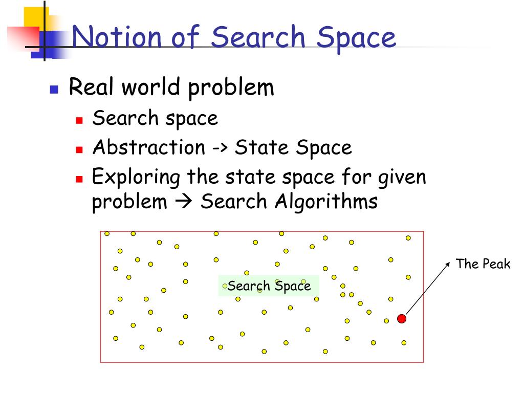 hypothesis space search in genetic algorithms geeksforgeeks