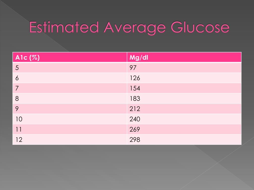 istat glucose range