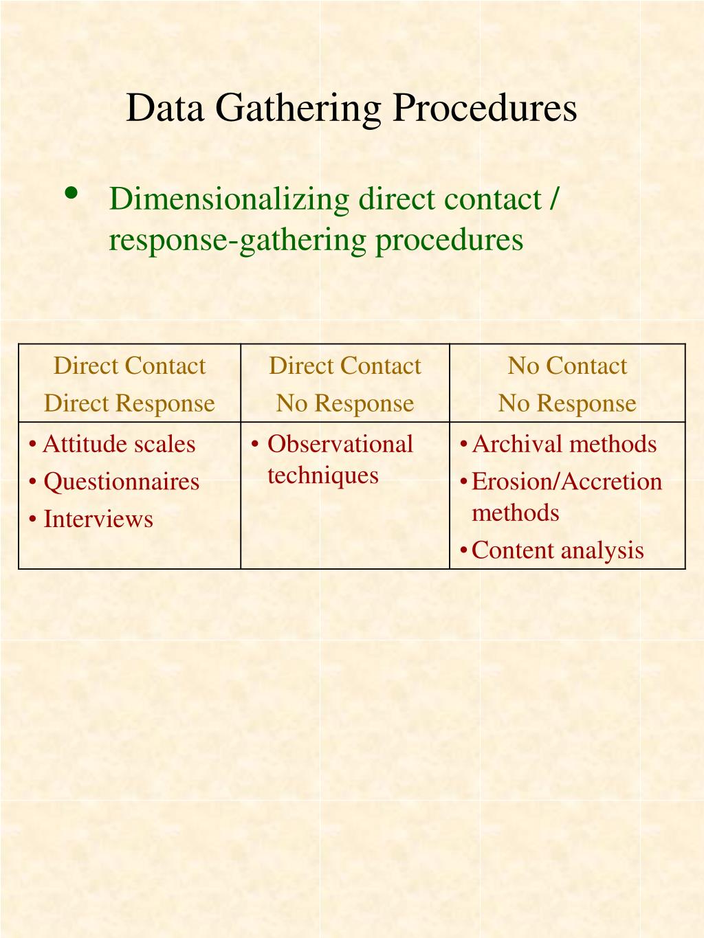 data gathering procedure in thesis example