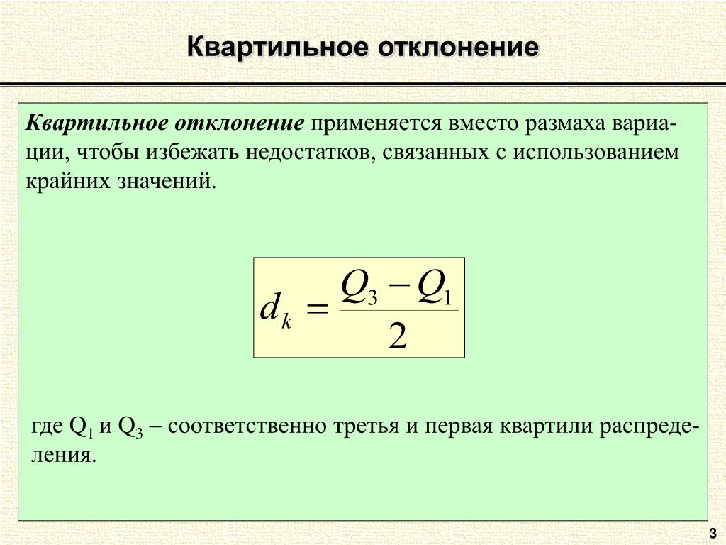 Размах квартилей