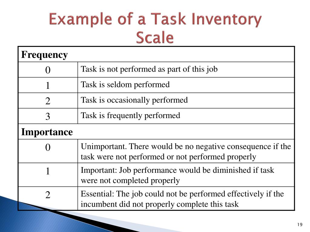 PPT - Personnel Psychology: Job Analysis PowerPoint Presentation, free