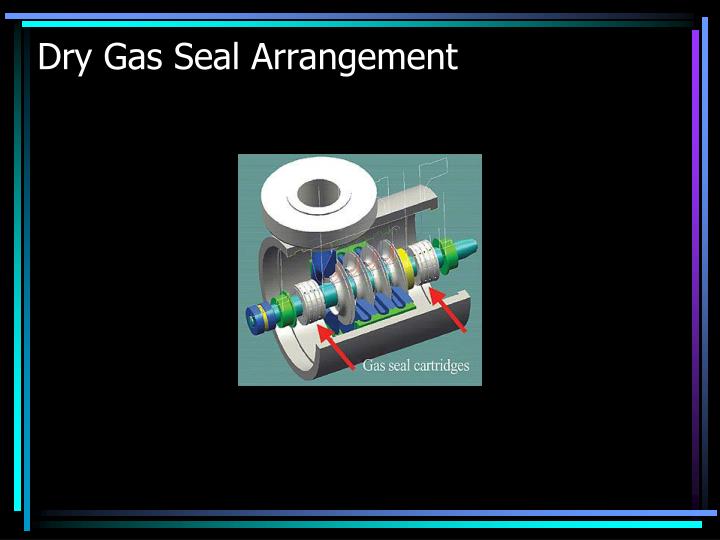 PPT DRY GAS SEALS PowerPoint Presentation ID809707
