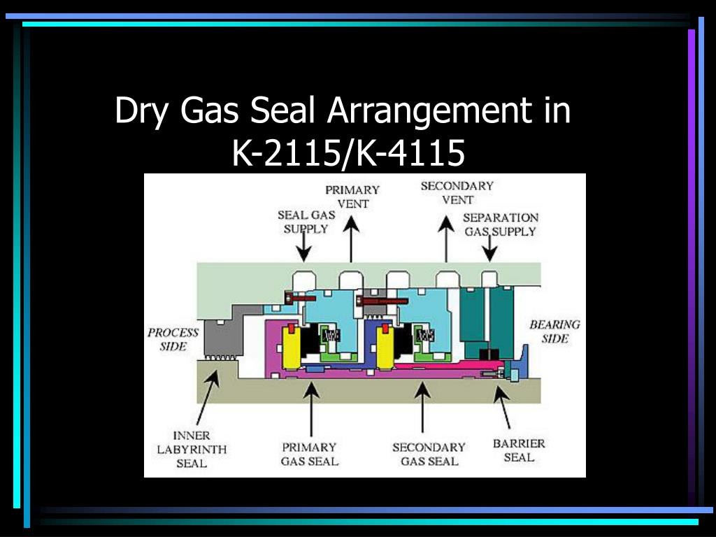Dry Gas Seal Failure Modes At Marty Henry Blog