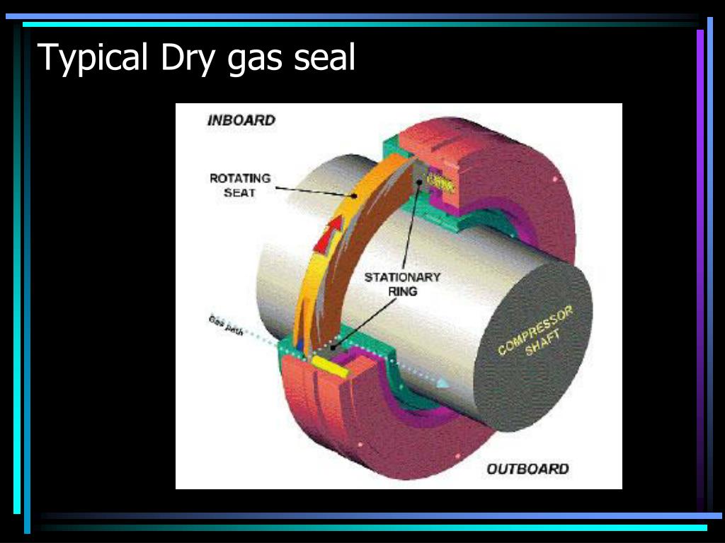 Dry Gas Seal Failure Modes At Marty Henry Blog