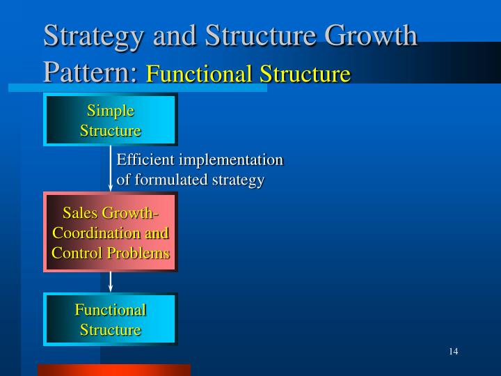 structure and strategies of control Tive companies (differentiators) s noorein inamdar alignment of strategy with structure using management control systems in the past few decades, numerous studies emerged relating strategy, structure and mcs. structure and strategies of control Tive companies (differentiators) s noorein inamdar alignment of strategy with structure using management control systems in the past few decades, numerous studies emerged relating strategy, structure and mcs.