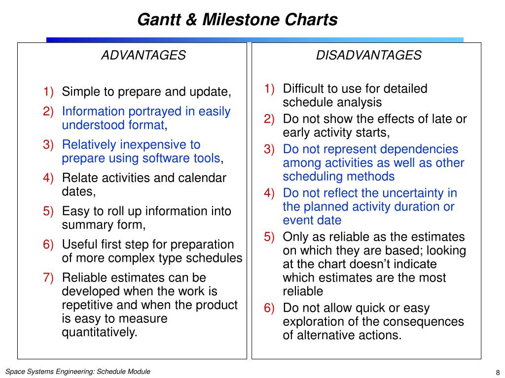 Disadvantages Of A Gantt Chart