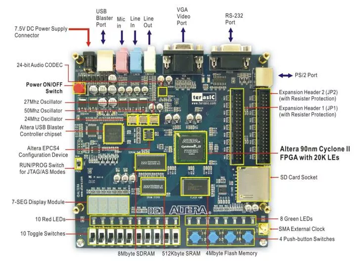 altera pin assignment file