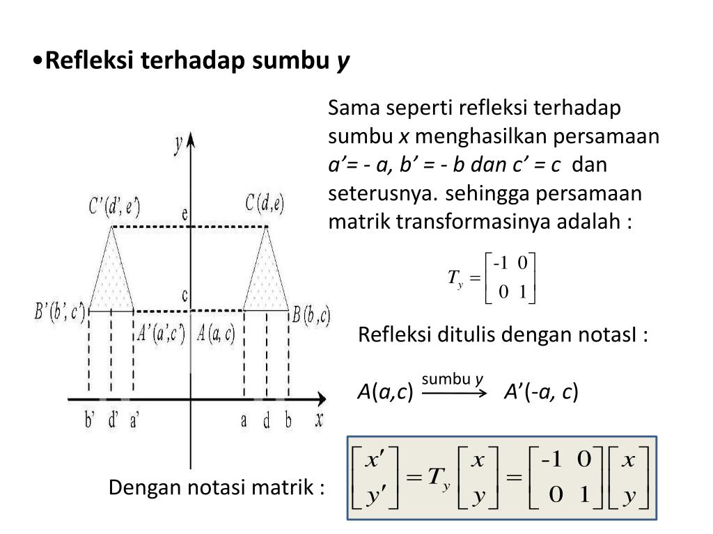 26++ Contoh Soal Matriks Refleksi Terhadap Sumbu X - Kumpulan Contoh Soal