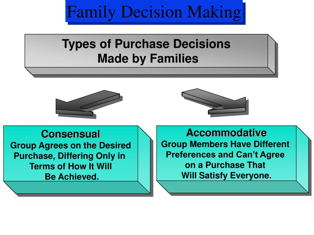 PPT Family Or Household Decision Making PowerPoint Presentation Free ppt-family-or-household-decision-making-powerpoint-presentation-free