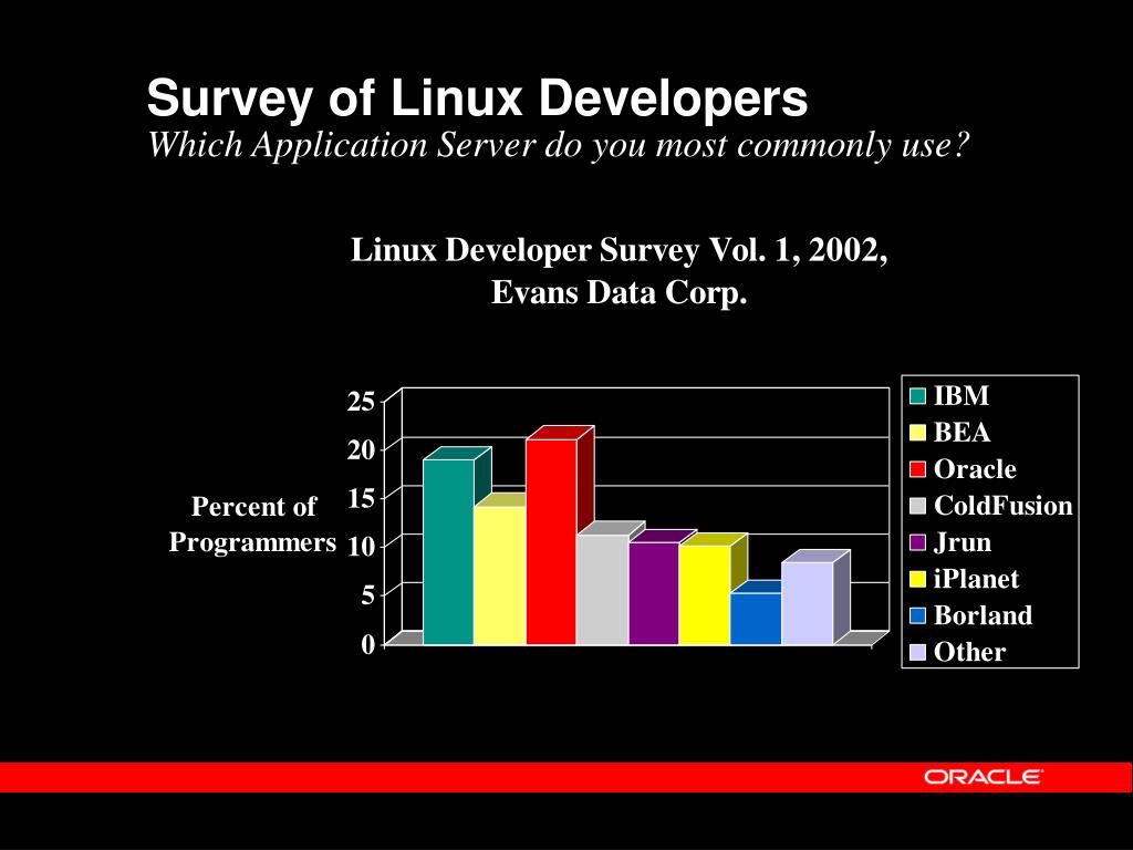 Linux user group. Linux user.