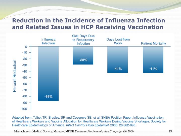 epidemiology paper on influenza This is a benchmark assignment in a written paper of 1,200-1,500 words, apply the concepts of epidemiology and nursing research to a communicable disease. epidemiology paper on influenza This is a benchmark assignment in a written paper of 1,200-1,500 words, apply the concepts of epidemiology and nursing research to a communicable disease.