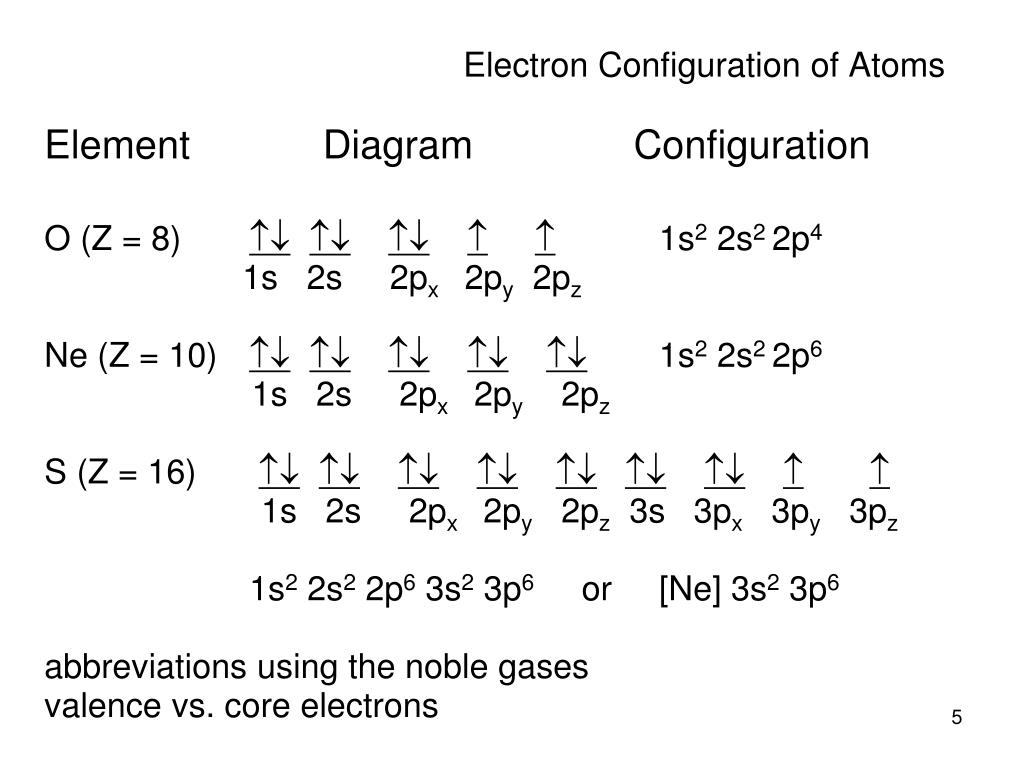 PPT - CH 8: Electron Configuration PowerPoint Presentation, free ...