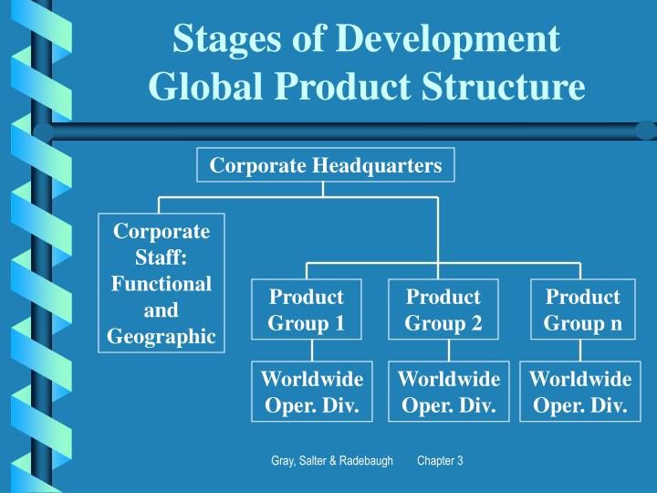 stages of development of international organizations 1 what is organization development t hinkforamomentabouttheorganizationstowhichyoubelongyou probablyhavemanytoname,suchasthecompanywhereyouwork,aschool. stages of development of international organizations 1 what is organization development t hinkforamomentabouttheorganizationstowhichyoubelongyou probablyhavemanytoname,suchasthecompanywhereyouwork,aschool.