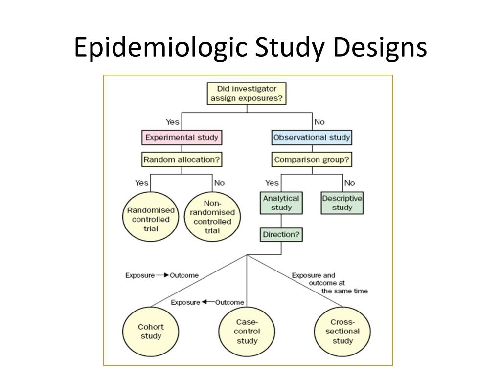 data presentation in epidemiology