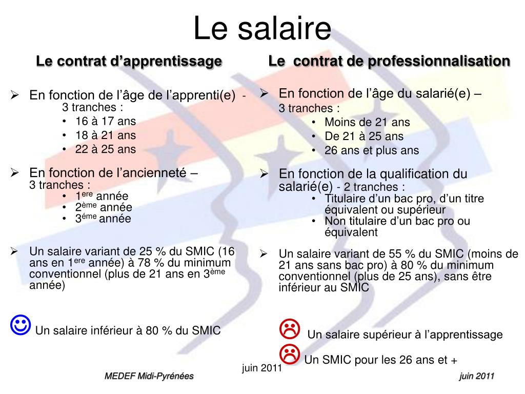 PPT CONTRAT D’APPRENTISSAGE CONTRAT DE PROFESSIONNALISATION Que