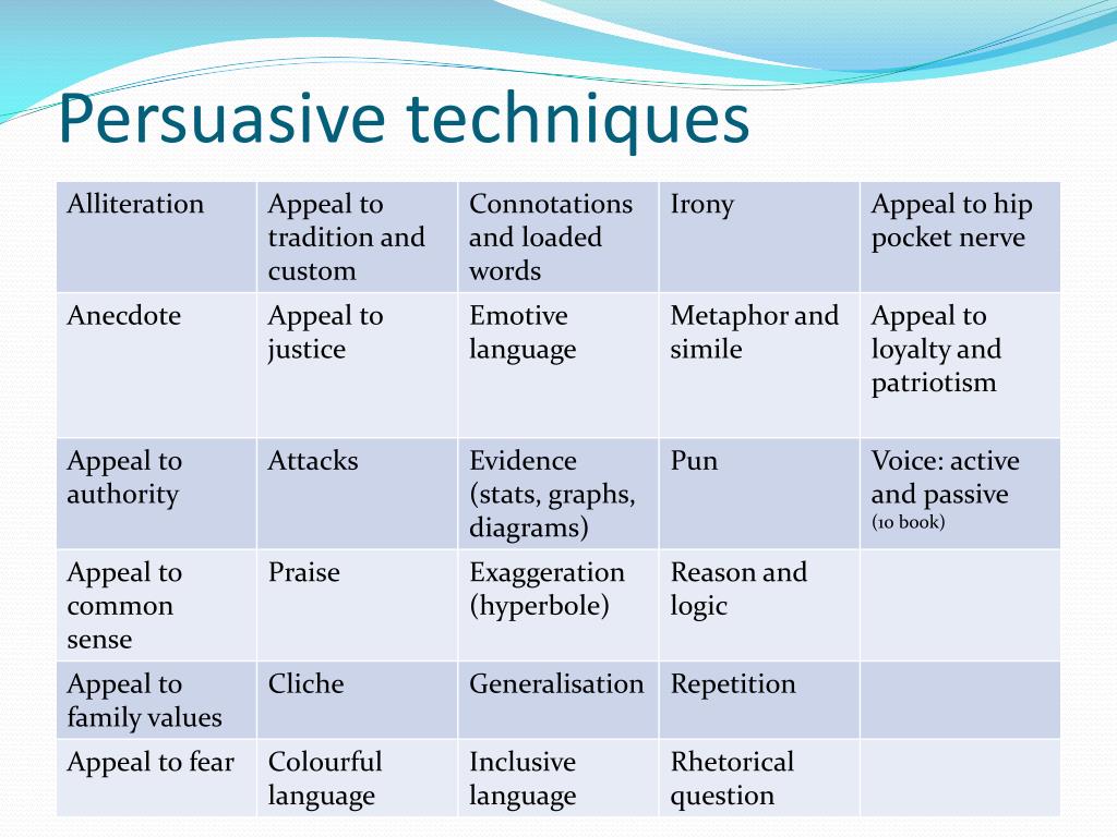 persuasive writing techniques and examples