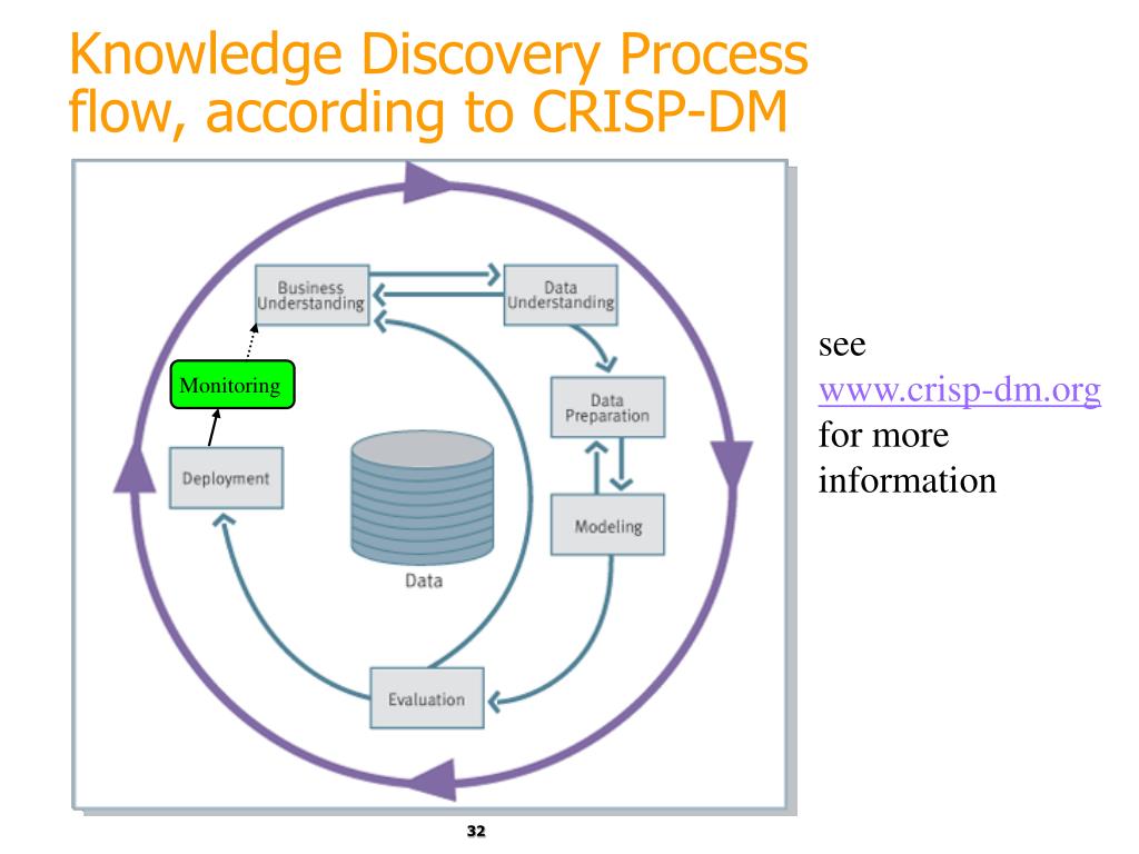 Ppt machine learning data mining and knowledge discovery an