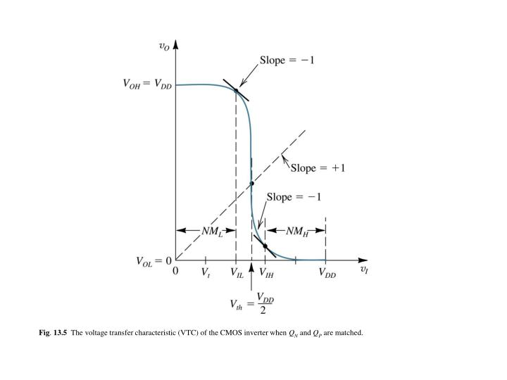 PPT - Fig . 13 . 2 Typical voltage transfer characteristic (VTC) of a ...