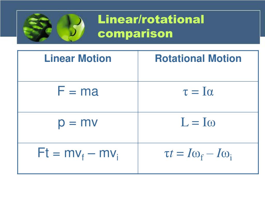 PPT Rotational Motion PowerPoint Presentation, free download ID814209