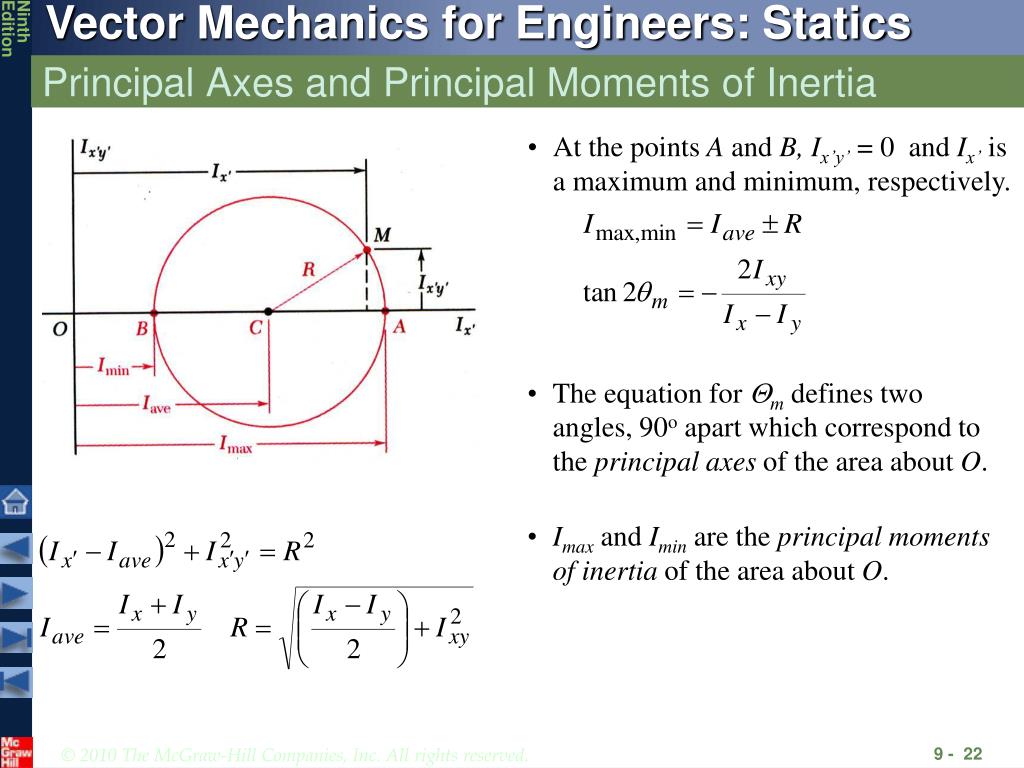 moment of inertia of a circle about y axis moment of inertia of a circle about y axis