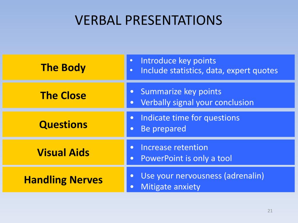 factors to consider when preparing a verbal presentation