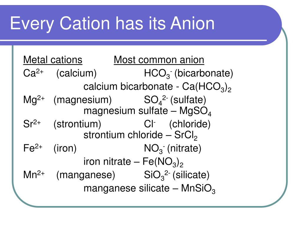 Cation and Anion. Fe(hco3)2. CA hco3 2 название. Полная классификация mgso4.