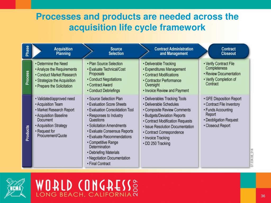Acquisition Life Cycle Chart