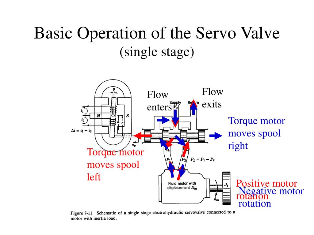 Related systems