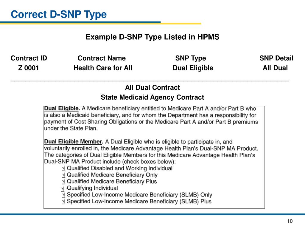 2012 Medicare Part B Premium Chart