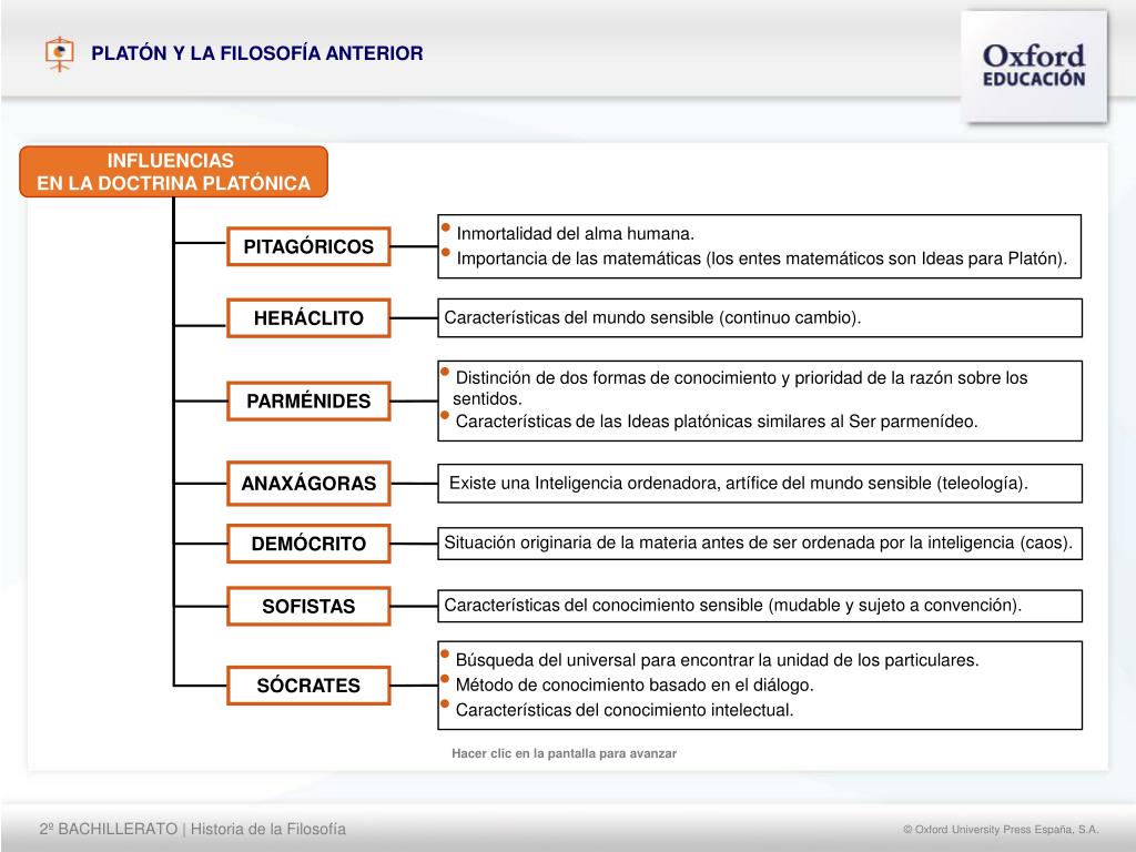 PPT - PLATÓN Y LA FILOSOFÍA ANTERIOR PowerPoint Presentation, free download  - ID:818414