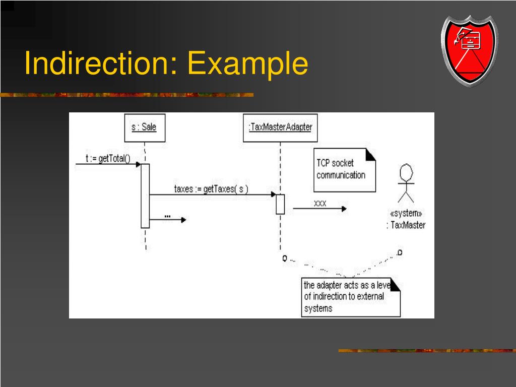 PPT More GRASP Patterns PowerPoint Presentation Free Download ID PPT More GRASP Patterns PowerPoint Presentation Free Download ID