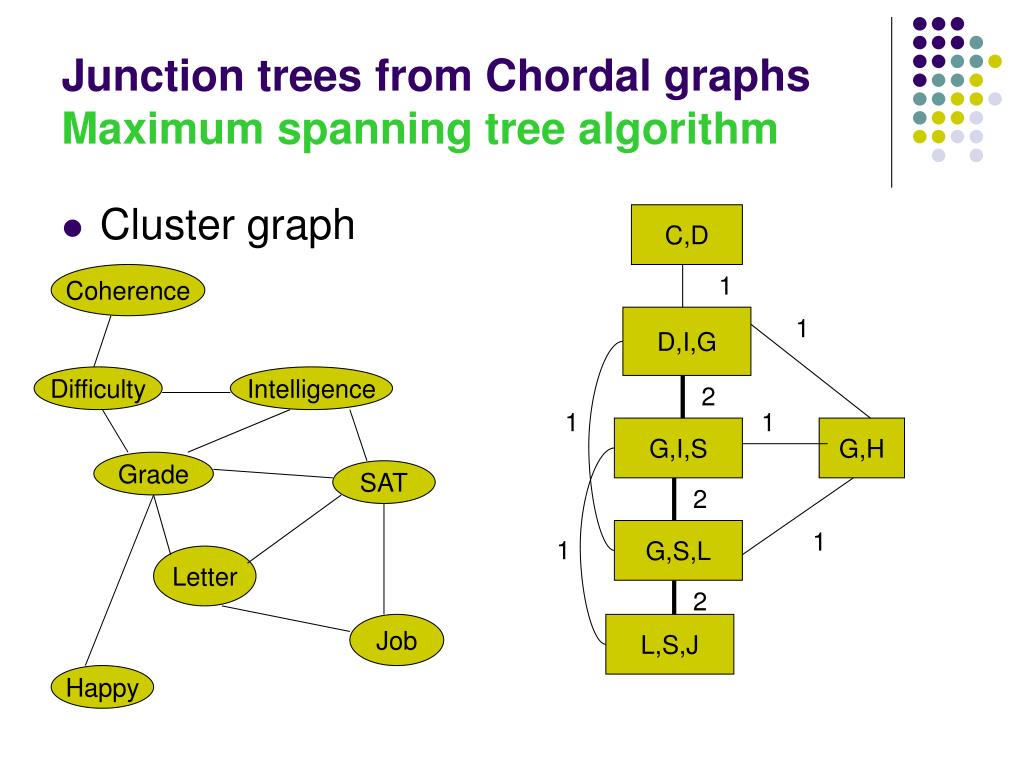 Tree algorithm. Behavior Trees алгоритм. Алгоритм кластер. CPM алгоритм кластер. Clustering algorithms