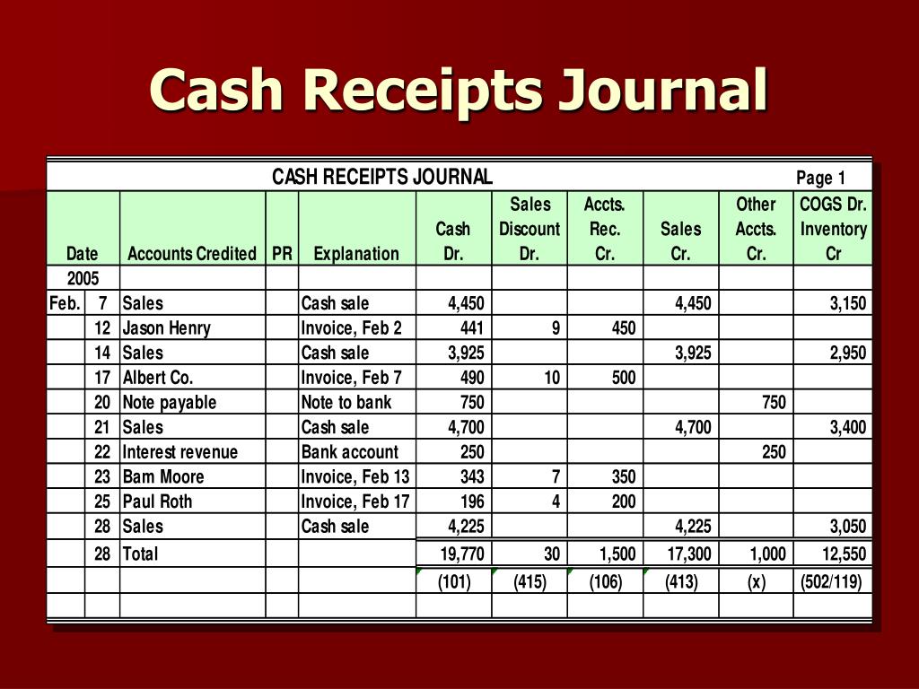 cash receipts journal cash receipts journal