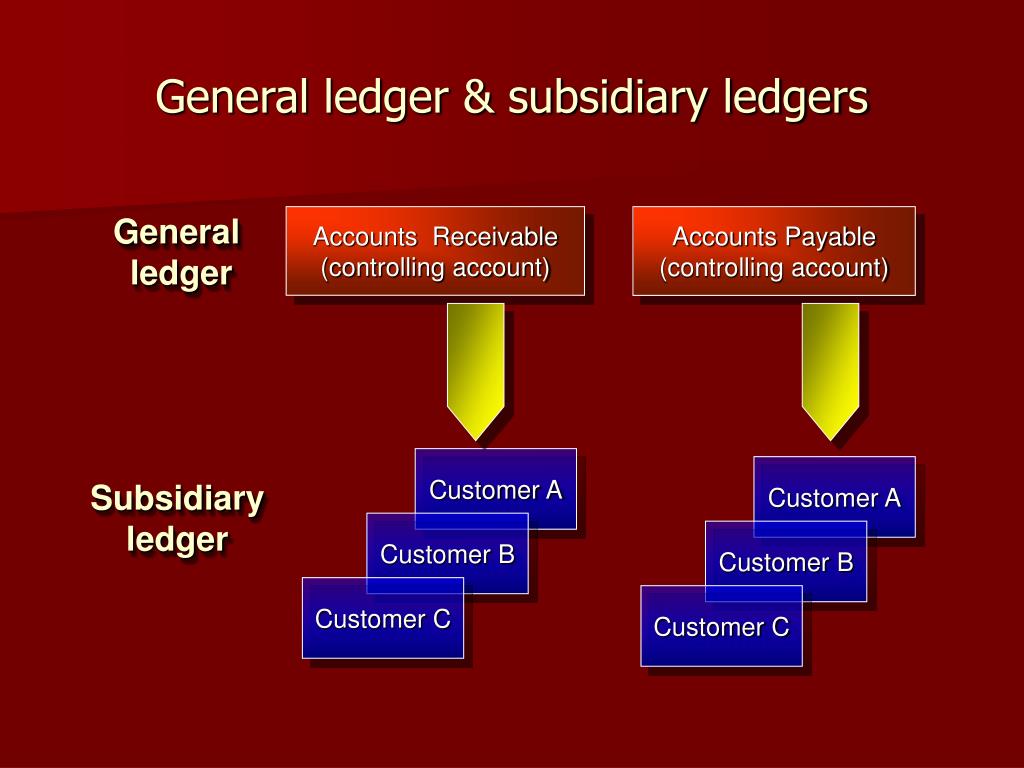 PPT Accounting Special Journals PowerPoint Presentation, free