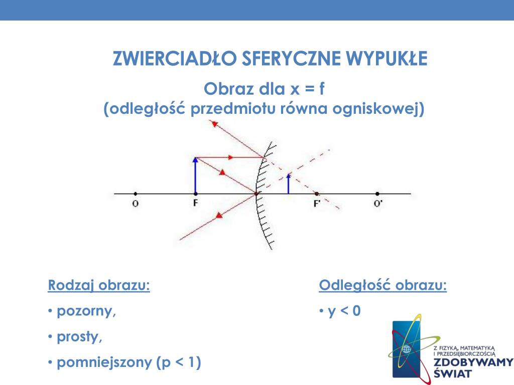 Obrazy Tworzone Przez Zwierciadła Sferyczne PPT - DANE INFORMACYJNE PowerPoint Presentation, free download - ID:820084