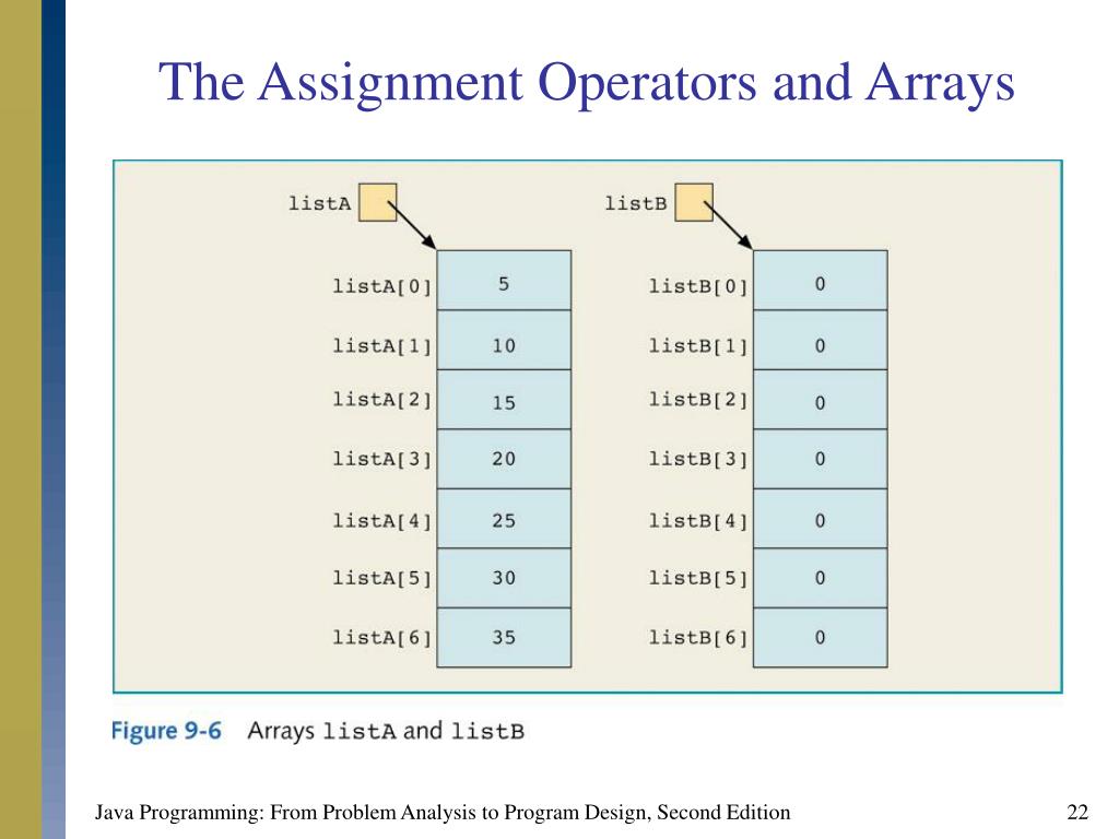 array assignment null