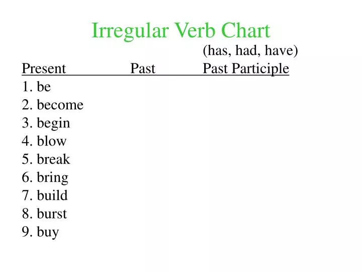 Irregular Verbs Chart
