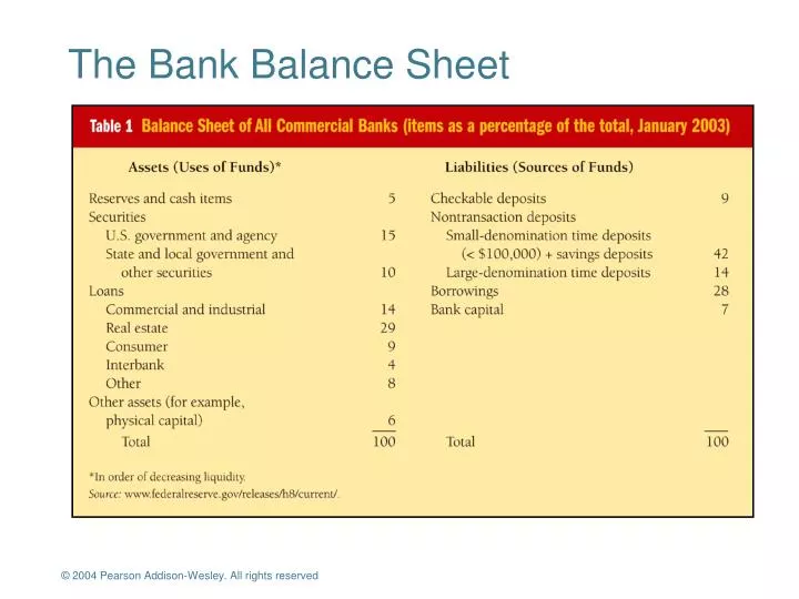 PPT - The Bank Balance Sheet PowerPoint Presentation, free download -  ID:822273