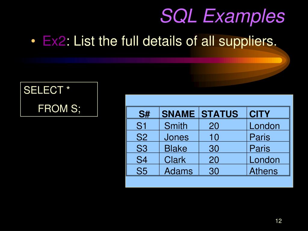 Ppt data manipulation in sql powerpoint presentation free download