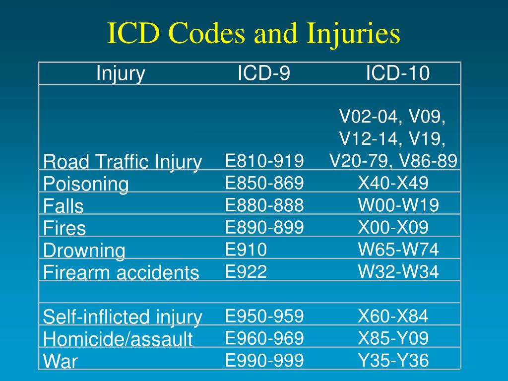 Код 0 5 0 10. Код ICD-O. ICD-0 code 8140/3 расшифровка. Код ICD-O:8140/3. ICD-O code 8140/3 при онкологии.