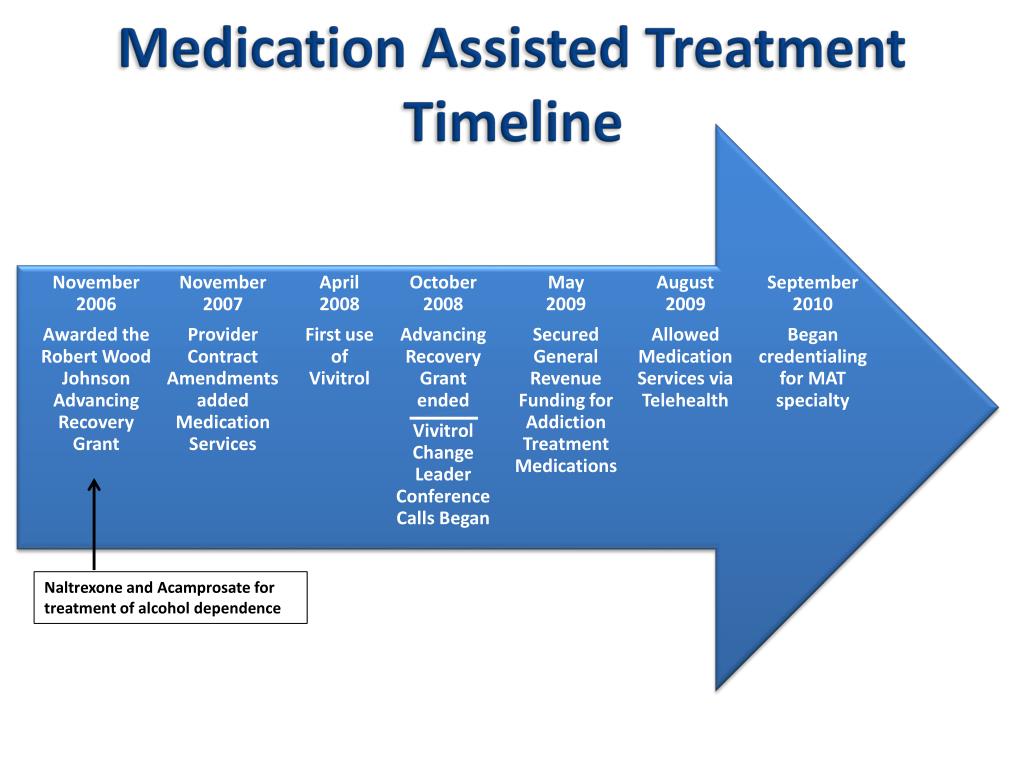 ppt-medication-assisted-treatment-in-missouri-powerpoint-presentation