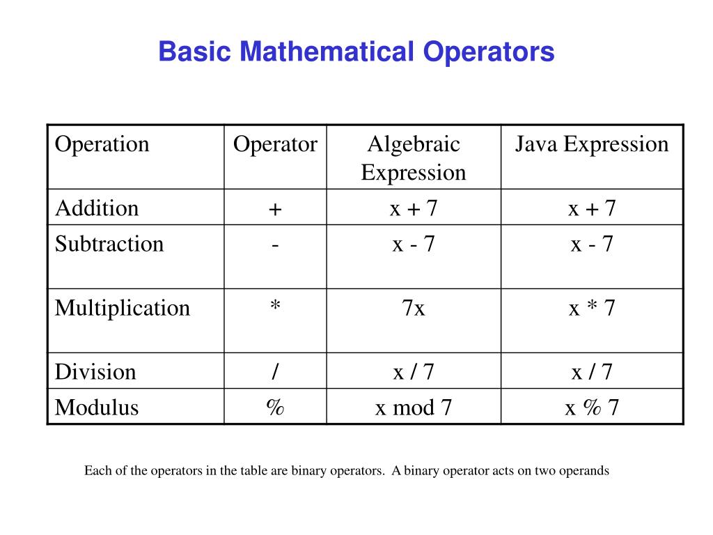 mathematical assignment operators