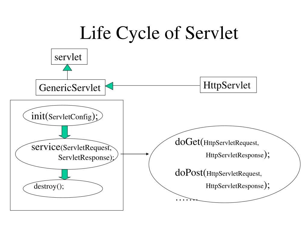 Java web servlet. Java servlet. Диаграмма классов jsp servlet. Структура jsp-документов Servlets. Jsp. Java servlet iocn.