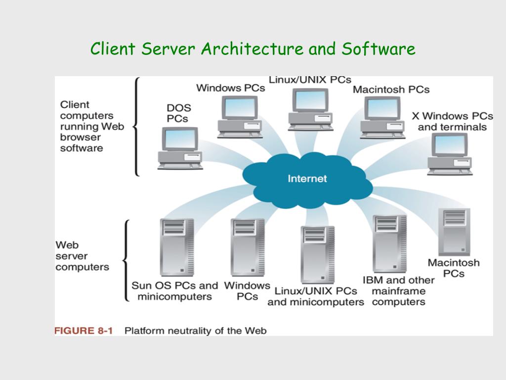 Архитектура сервера. Client Server. Distributed архитектура. Server Architecture. Клиент серверная архитектура Linux.