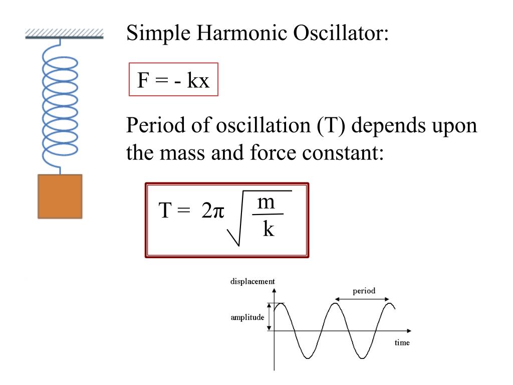 What Is Simple Harmonic Motion Example Keratheory