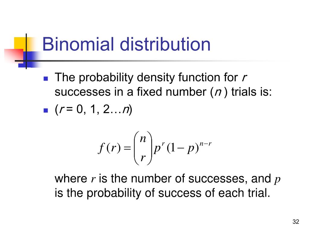 Binomial Probability Density Function