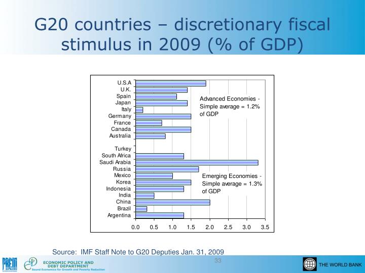 debt sustainability in developing countries Building for debt sustainability in developing countries in terms of its performance in the context of the project [s objectives the objective of the project was to identify appropriate policy measures at the national and international level, and to strengthen. debt sustainability in developing countries Building for debt sustainability in developing countries in terms of its performance in the context of the project [s objectives the objective of the project was to identify appropriate policy measures at the national and international level, and to strengthen.