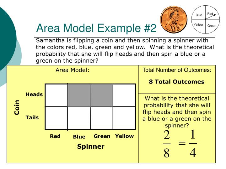 Ppt finding theoretical probability using an area model powerpoint