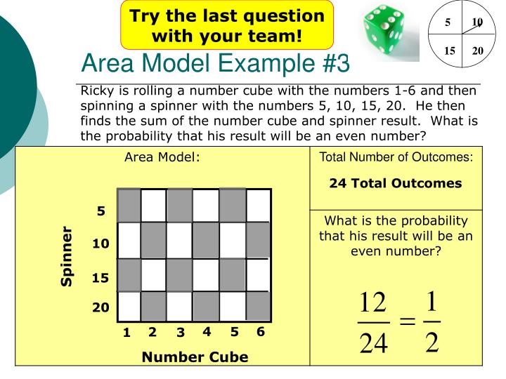 Ppt finding theoretical probability using an area model powerpoint