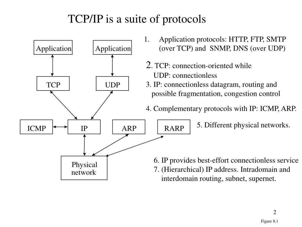 Tcp. Протокол интернета TCP IP. Протокол TCP схема. Протокол TCP/IP схема. TCP схема работы.